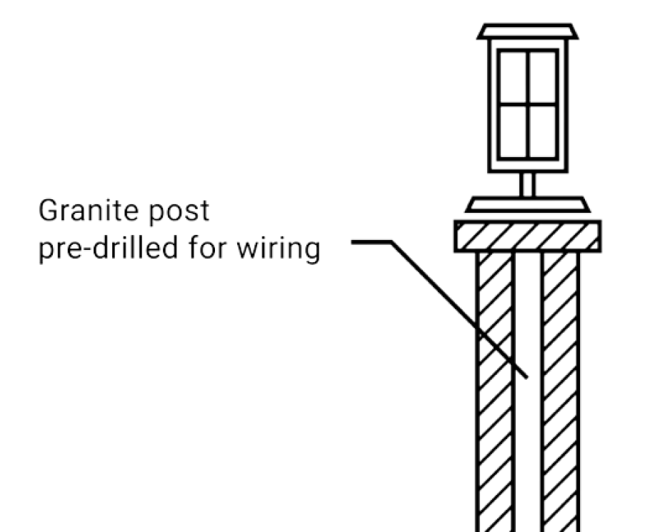 Mailbox & Lamp Posts Polycor Inc.