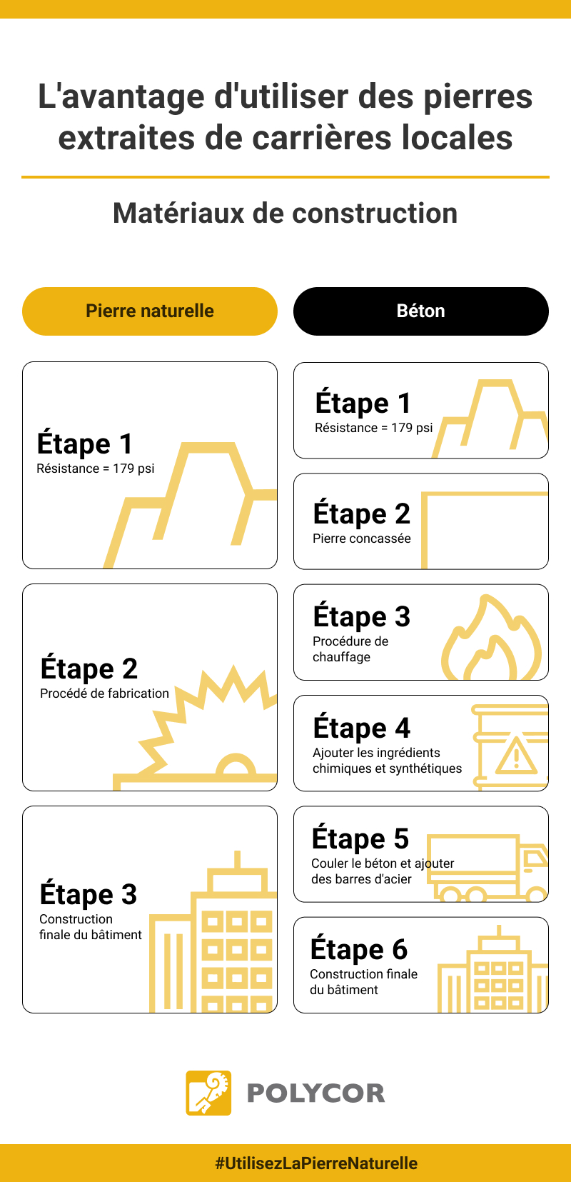 La pierre naturelle le pilier de nos communautés Polycor Inc.