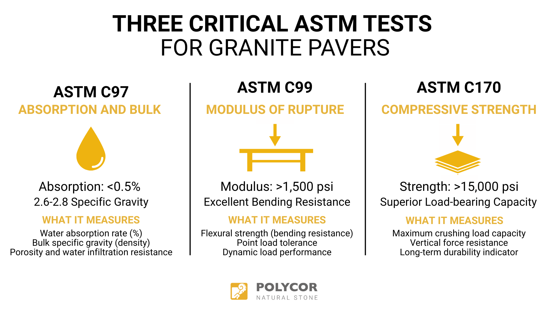 Essential ASTM Standards for Commercial Granite Paver Specifications ...